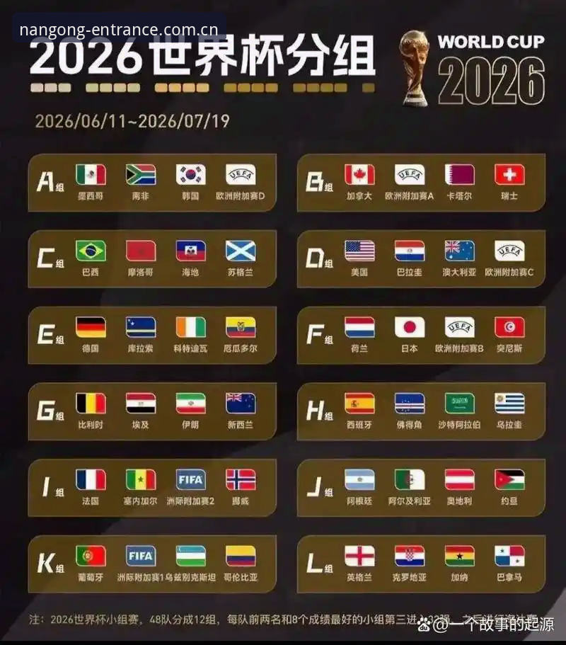 U17世界杯抽签深度分析：中国足球新生代在南宫NG体育平台的全面解读