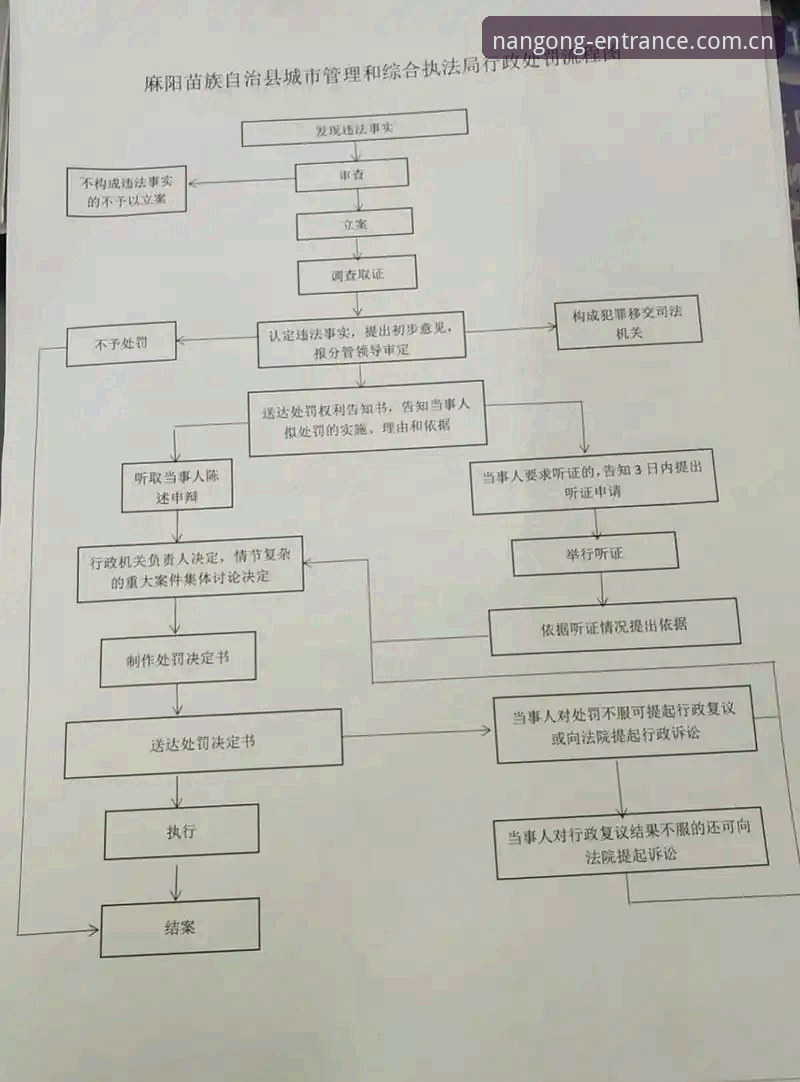 南宫ng官网登录新路径详解：解决访问障碍的完整指南